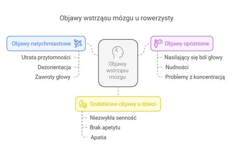infografika przedstawiająca objawy wstrząsu mózgu u niemowlęcia