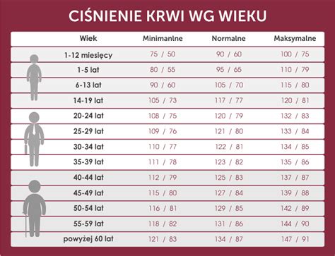 Wykres: Prawidłowe i nieprawidłowe ciśnienie w oponach ciągnika