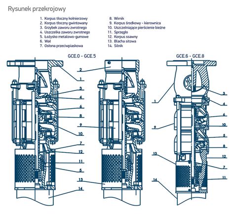 Przekrój pompy tłoczkowej do maszyn budowlanych