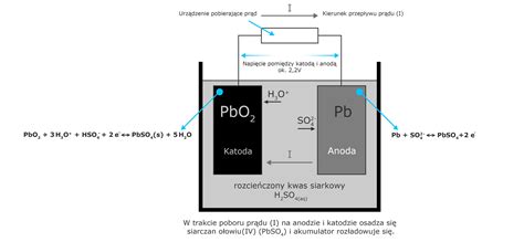 Schemat działania akumulatora hydraulicznego w układzie