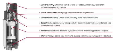 Przekrój elektrycznej pompy paliwa typu wirnikowego