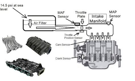 Technical diagram of JCB 3CX engine intake manifold with sensor locations