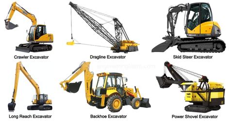 Infographic showing different types of excavator attachments