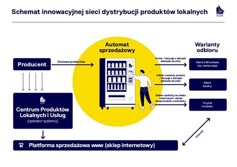 Infografika przedstawiająca schemat kradzieży i sprzedaży ciągnika