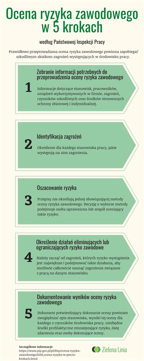 Infografika: Ryzyka związane z nieczyszczonym opryskiwaczem