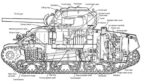 schemat przekroju czołgu M4A4 Sherman