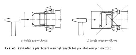 schemat montażu noży na wale tnącym