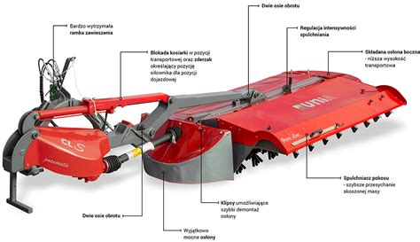 Schemat budowy kosiarki dyskowej z systemem spulchniania pokosu