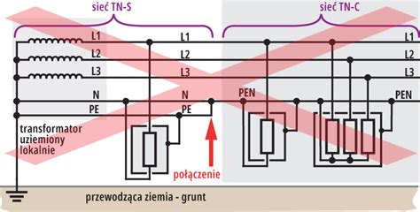 Schemat przedstawiający różnice w układzie jezdnym między modelem 3CX a 4CX