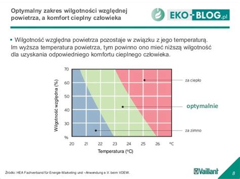 Wykres: optymalna wilgotność gleby a efektywność pracy kultywatora