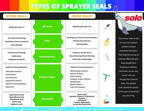 Infographic showing different types of sprayer attachments (round, column, deflector)