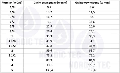 Schemat budowy wiertła koronowego z oznaczeniem segmentów diamentowych, gwintu 1 1/4 cala oraz korpusu stalowego