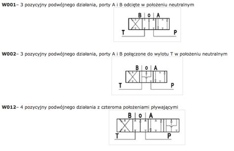 Schemat rozdzielacza hydraulicznego z oznaczeniami P, T, A, B