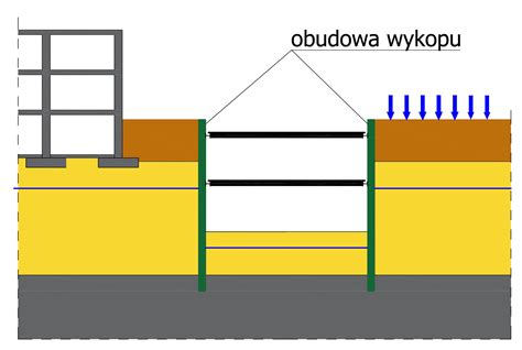 schemat przekroju wykopu z ułożoną instalacją