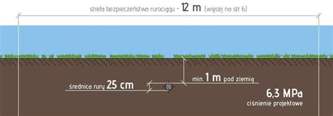 Schemat stref bezpieczeństwa wokół pracującej koparko-ładowarki