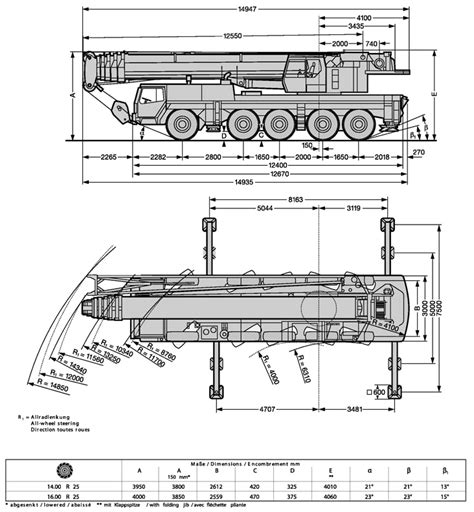 Infografika przedstawiająca wymiary i możliwości żurawia Liebherr LTM 11200-9.1.