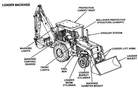 Scheme or diagram of a backhoe loader's transmission or torque converter