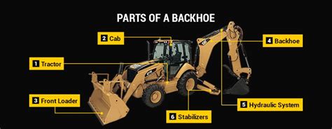 Infographic or diagram illustrating the various applications of a backhoe loader