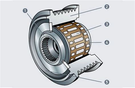 Schemat działania sprzęgła Blade Brake Clutch