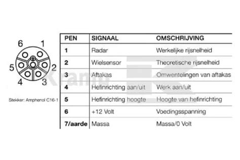 schemat pinout złącza ISO 11786 (7-pinowego) dla maszyn rolniczych