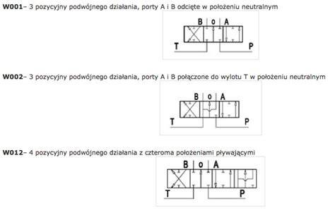 Schemat rozdzielacza hydraulicznego z cewkami i jego podłączeń w maszynie budowlanej