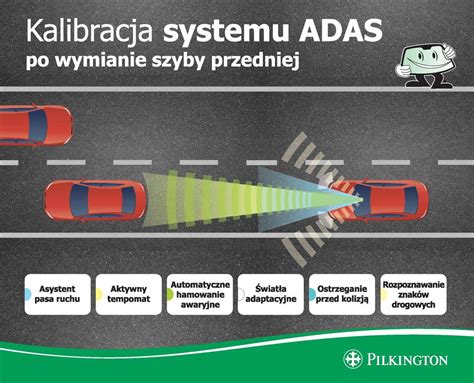 Infografika przedstawiająca działanie systemów bezpieczeństwa ADAS w ciężarówce