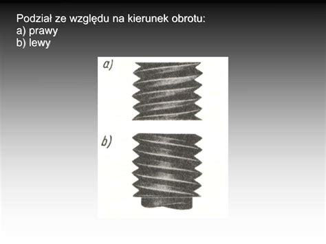 infografika porównująca gwint prawy i lewy
