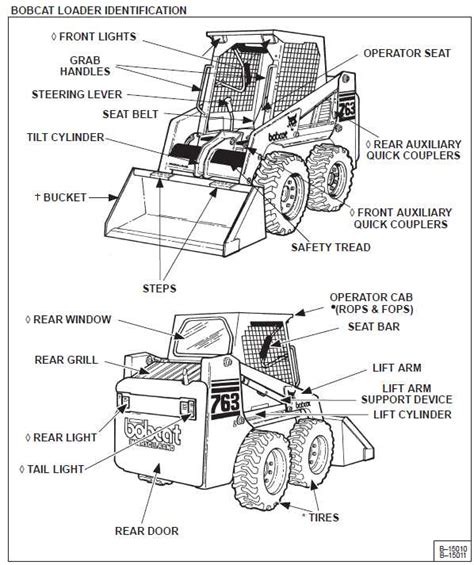 Thematic photo of a Bobcat loader at work or showing its hydraulic system components