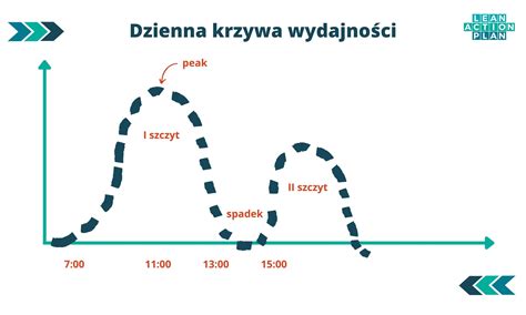 Schemat porównujący szerokość koszenia i czas pracy.