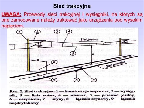 Schemat uszkodzonej sieci trakcyjnej po kolizji