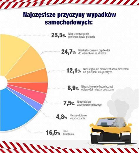 Infografika przedstawiająca najczęstsze przyczyny wypadków w rolnictwie: upadki, maszyny, zwierzęta, czynniki elektryczne.