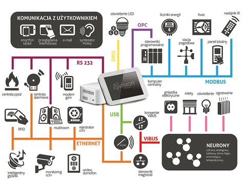 Infografika: schemat systemu zarządzania akumulatorem (BMS) w maszynach elektrycznych Weidemann
