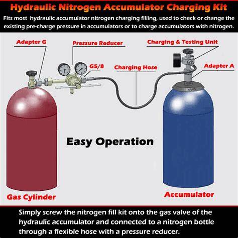 Infographic or diagram showing the LIFT-CONTROL system with nitrogen accumulator and dynamic load reduction
