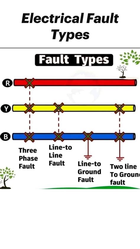 Diagram showing common faults in gasoline lawnmowers