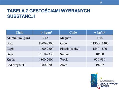 Tabela z zalecanymi gęstościami sadzenia ziemniaków dla różnych kierunków użytkowania