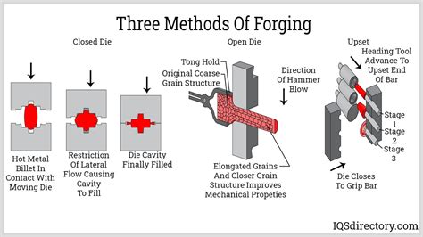 Technical diagram of a forged tooth showing heat treatment points