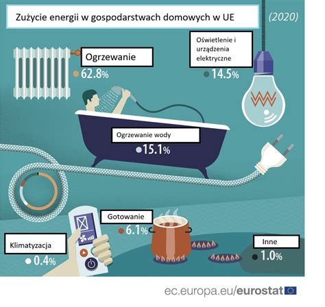 schemat porównujący zużycie energii betoniarek 230V i 400V w przeliczeniu na m3 betonu