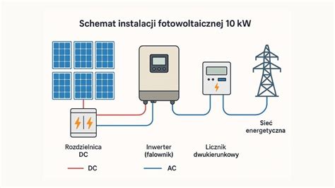 schemat instalacji fotowoltaicznej z podłączoną betoniarką