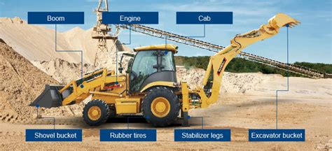 Infographic showing the structure of the backhoe loader training course