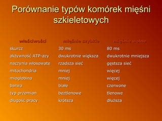 Porównanie talerzy gładkich i zębatych