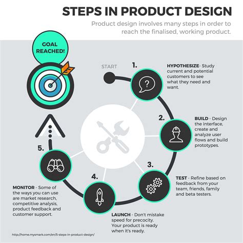 Infographic or diagram illustrating the planning process for complex crane operations