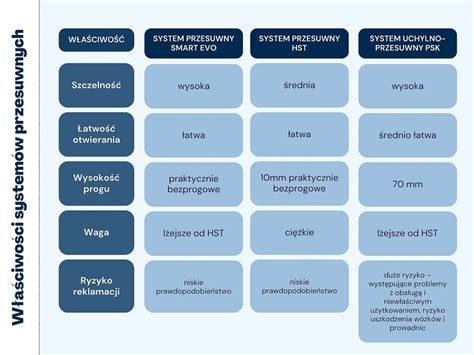 Infografika przedstawiająca zestawienie systemów bezpieczeństwa Linde