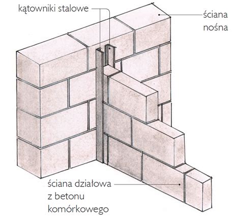 Schemat murowania bloczków z uwzględnieniem spoin