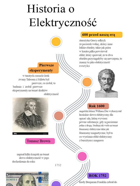 Historyczne i współczesne ciężarówki International Harvester, infografika z kluczowymi datami rozwoju firmy
