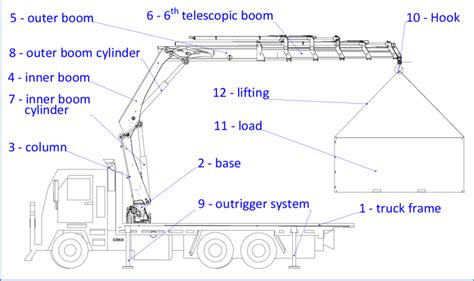 Technical diagram of a HIAB XS 166 HDS crane showing its lifting capacities at different outreach distances.
