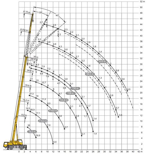 Schemat budowy wysięgnika teleskopowego Liebherr LTM 11200-9.1