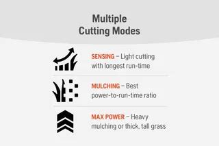 Infographic showing the three cutting modes: collecting, mulching (BioClip), and side discharge