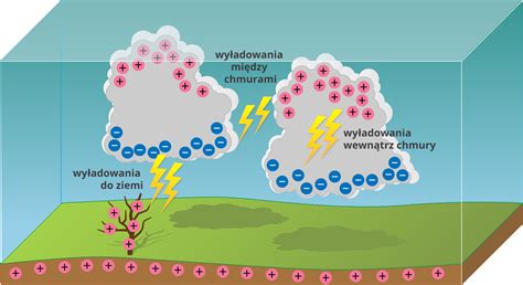 Ilustracja przedstawiająca budowę klawiszy wytrząsaczy i ich grzebieni