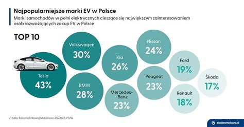 Infografika przedstawiająca najpopularniejsze marki i typy siewników nawozowych