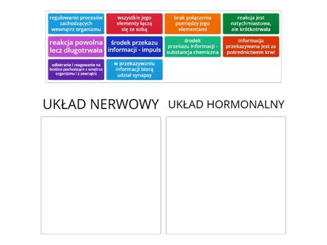 Porównanie złączy układu jednoprzewodowego i dwuprzewodowego